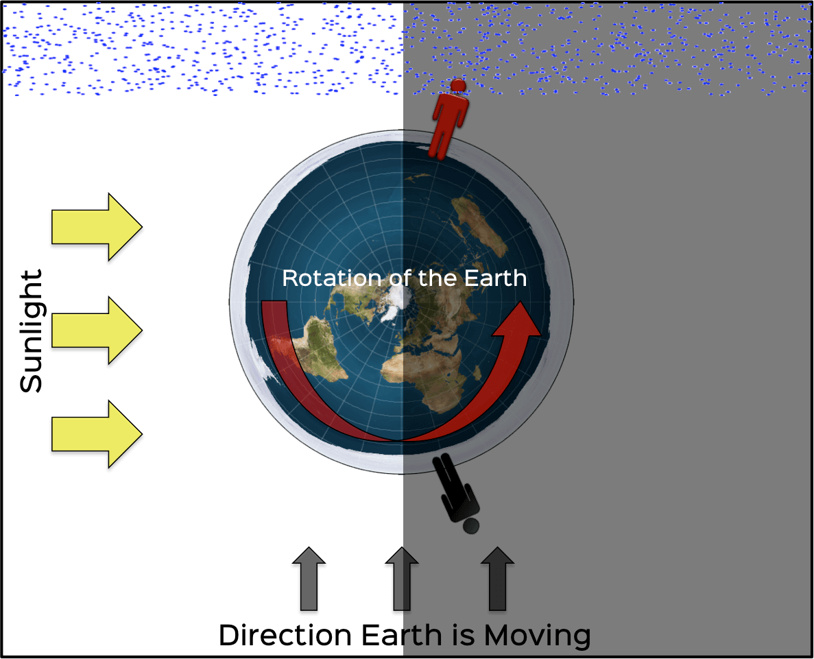 What is a Meteor Shower and Why Do They Happen? Experience Astronomy