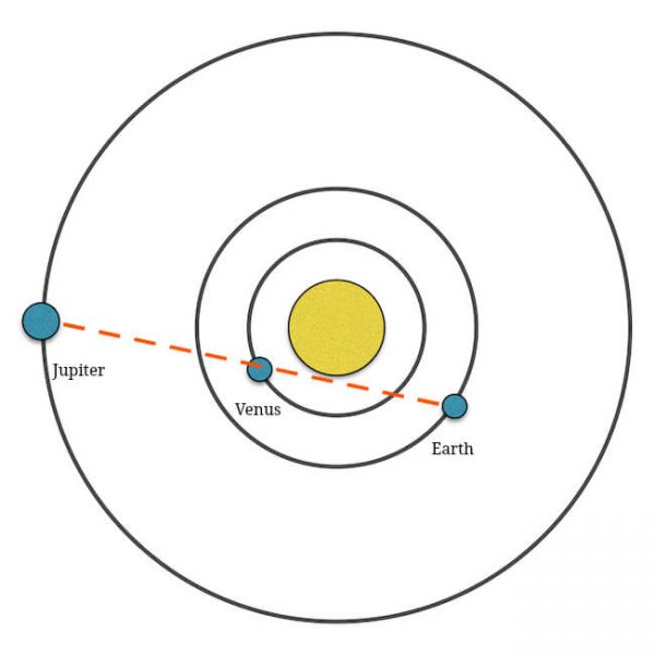 Planning for the August 27 Planetary Conjunction - Experience Astronomy